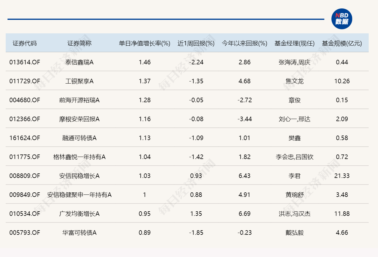 高位科技股连续回调，年内“翻倍基”都不见了 (http://www.photoreceiver.com/) 财经 第4张