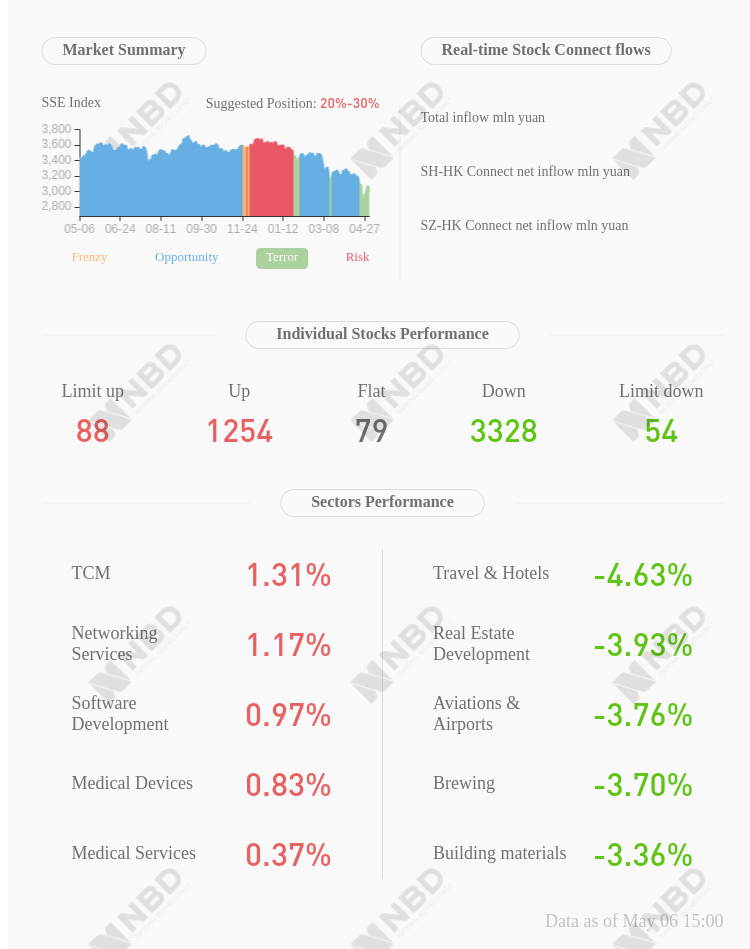 Sanan Optoelectronics Xiamen San'an Electronics cumulatively pledges