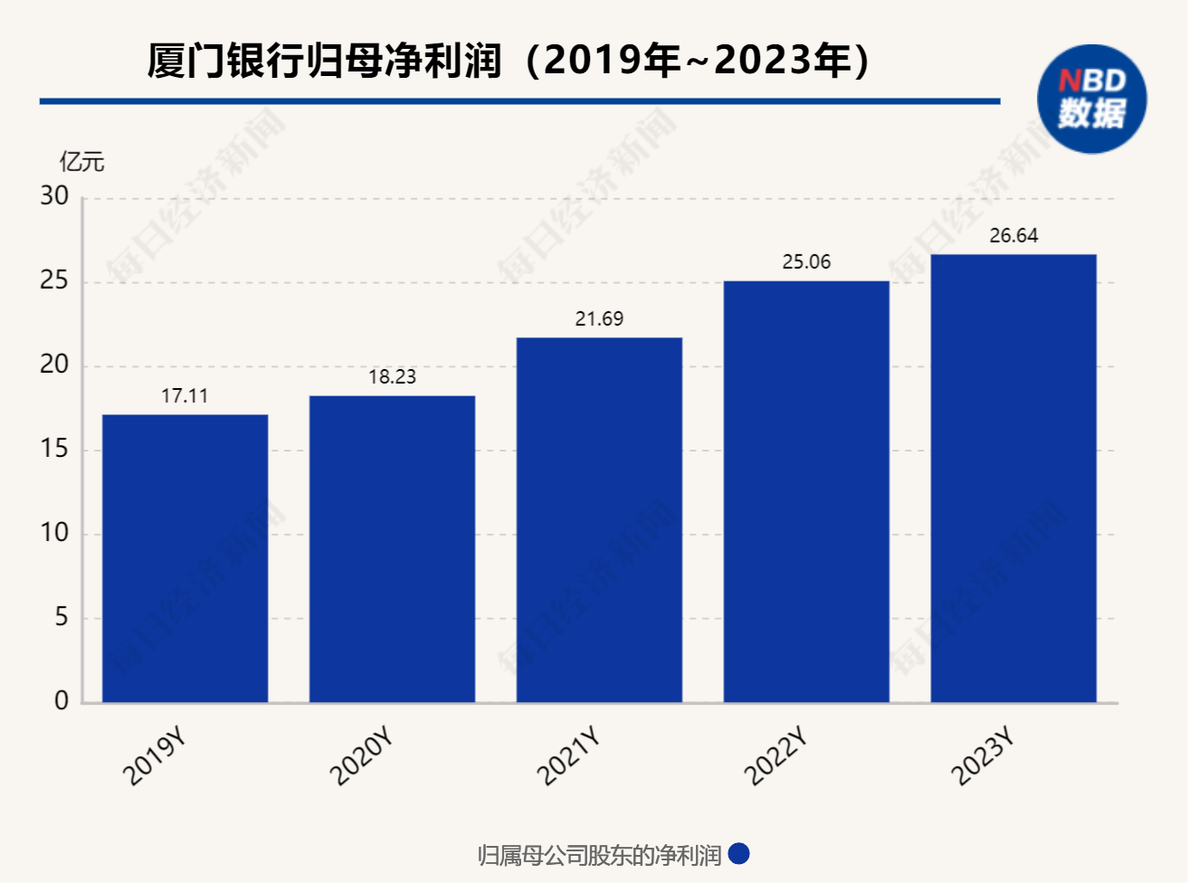 中期分红、息差展望、两岸金融业务……厦门银行管理层回应了这些热点问题