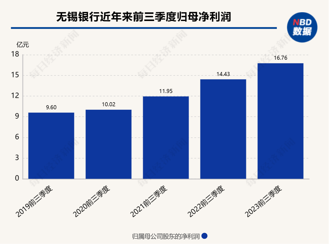 无锡银行行长变更：陶畅掌舵5年后辞任，副行长陈红梅“接棒”