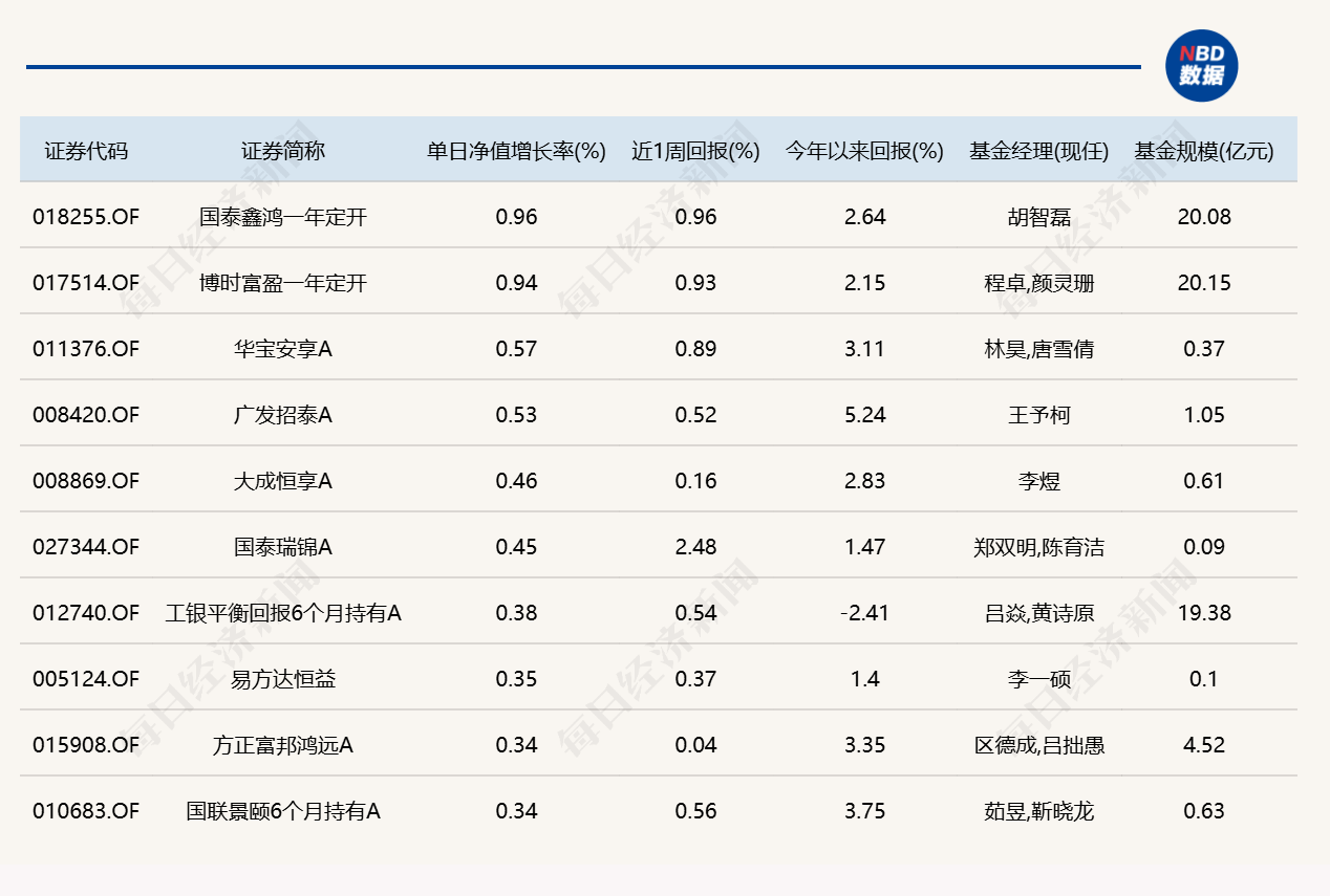 算力硬件股大面积走弱，超20只基金单日跌逾5% (http://www.kingbaby.com.cn/) wap 第4张