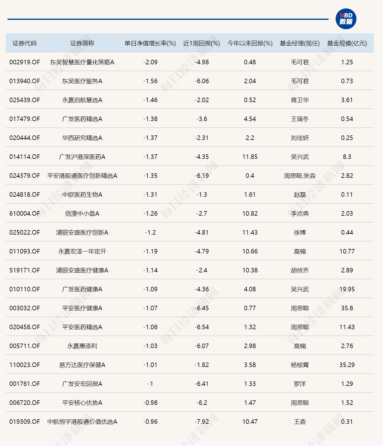 近20只基金单日涨超7%，最高的涨了10.32% (http://www.photoreceiver.com/) oks 第2张