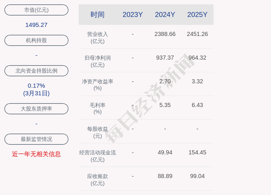 金龙鱼间接控股子公司306万元项目环评获原则同意 (http://www.chichengjiaxiao.cn/) caij 第2张