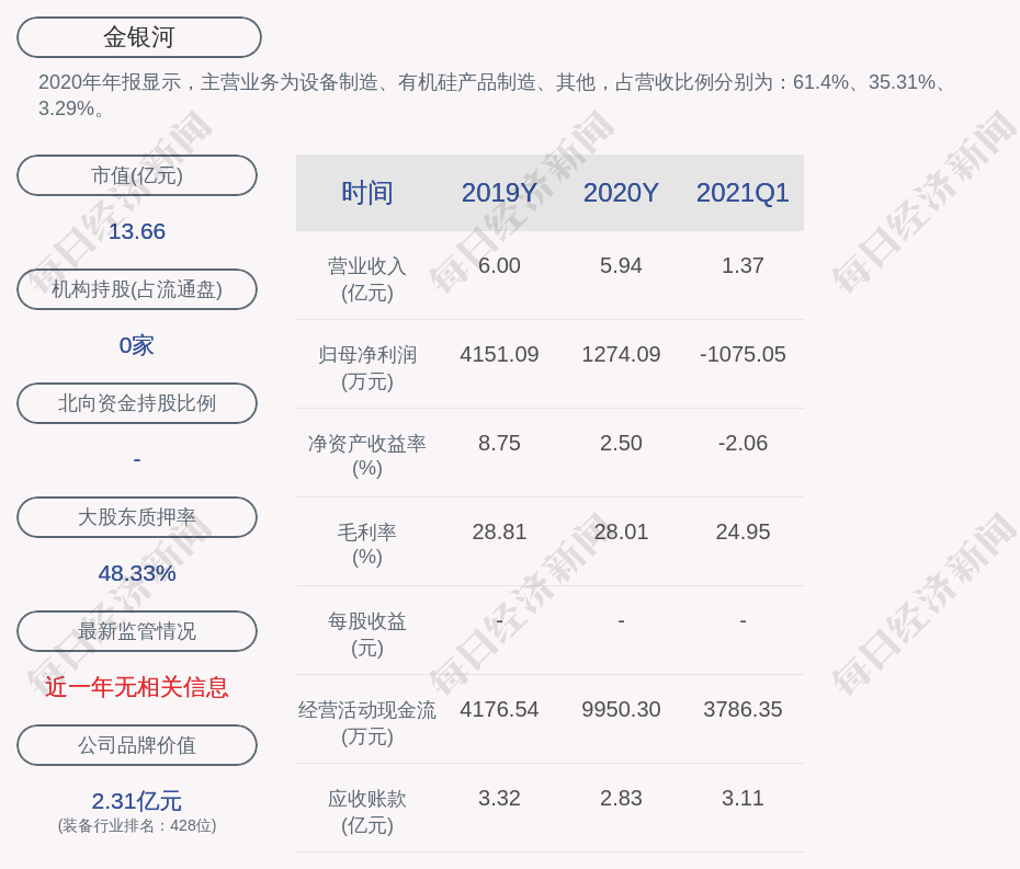 金银河 近五年不存在被证券监管部门和交易所处罚或采取监管措施的情况 每日经济新闻