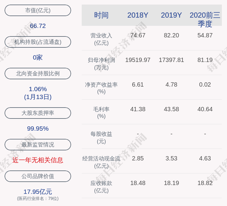 东北制药 约223万股限制性股票可解锁 每日经济新闻