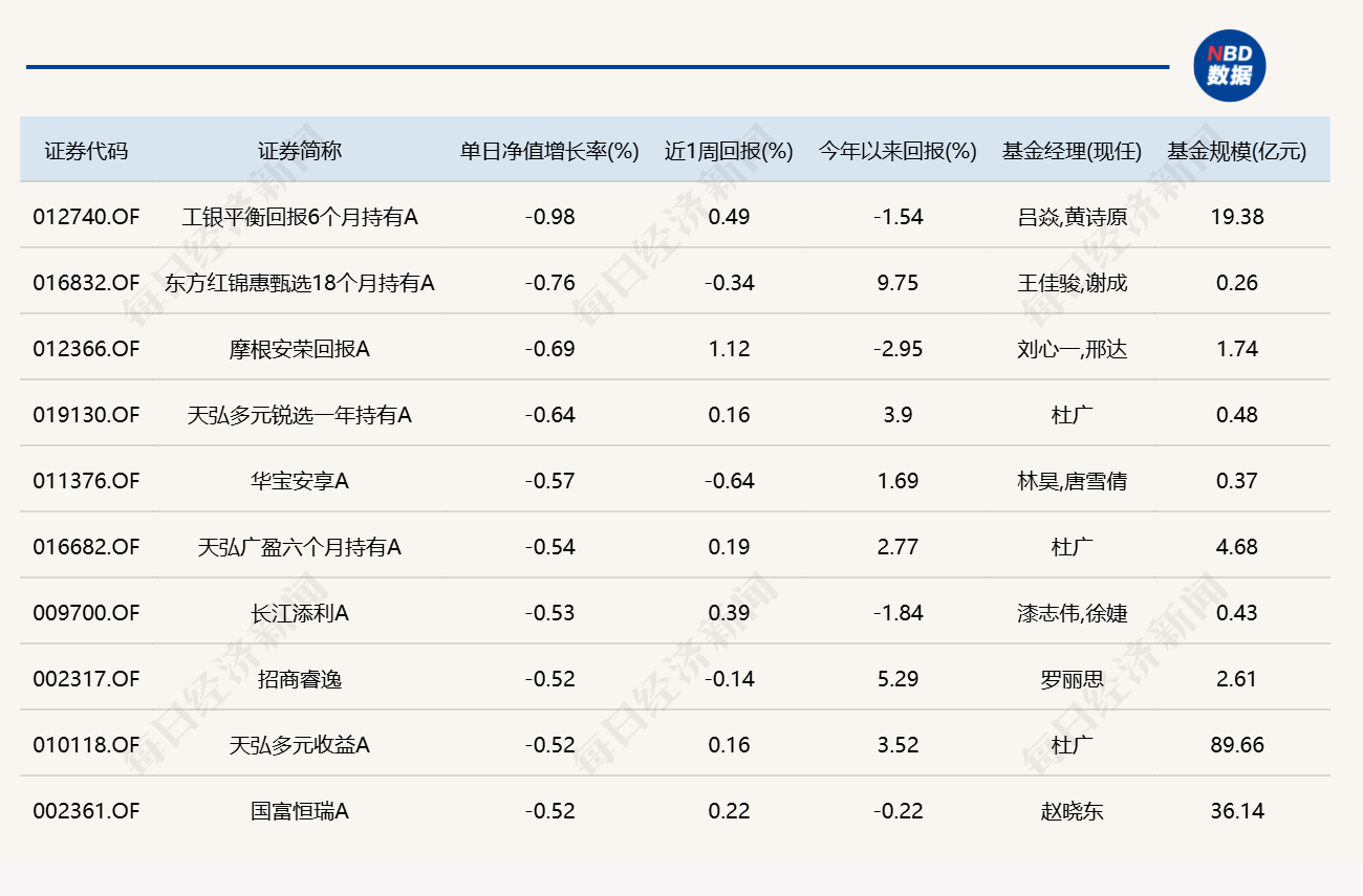 AI硬件大反弹，20只基金单日涨超11% (http://www.kingbaby.com.cn/) wap 第5张