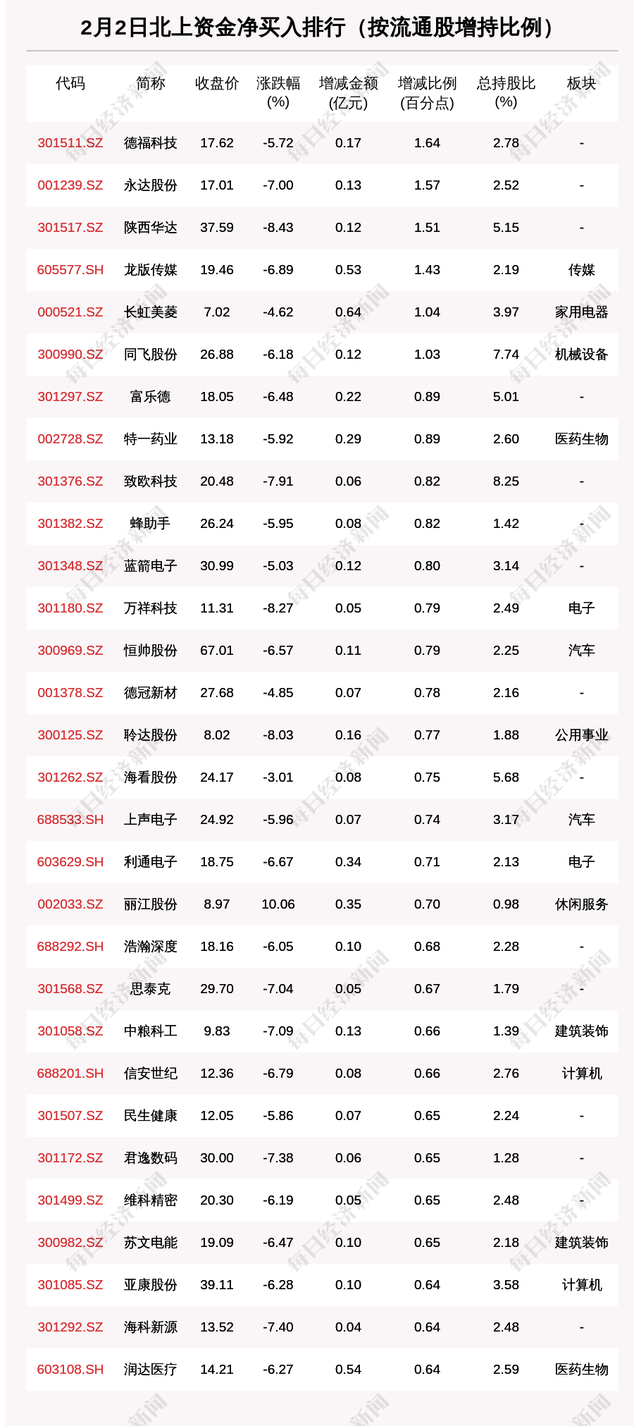 2月2日这30只个股被猛烈扫货（附买入卖出详细名单）