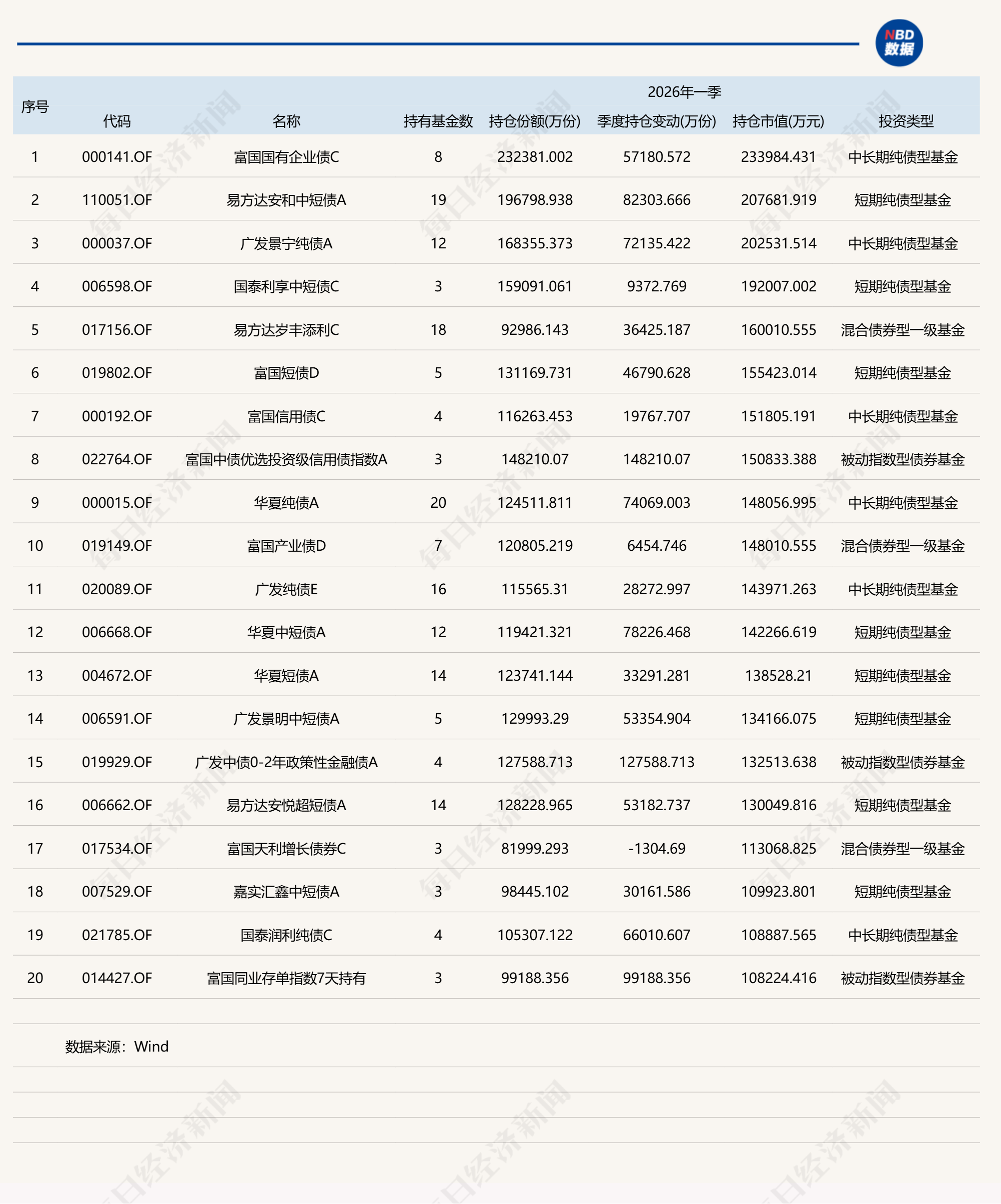 基金一季度重仓股全扫描：宁德时代、中际旭创和新易盛位列前三，贵州茅台持仓降至千亿元以下 (http://www.photoreceiver.com/) 财经 第6张