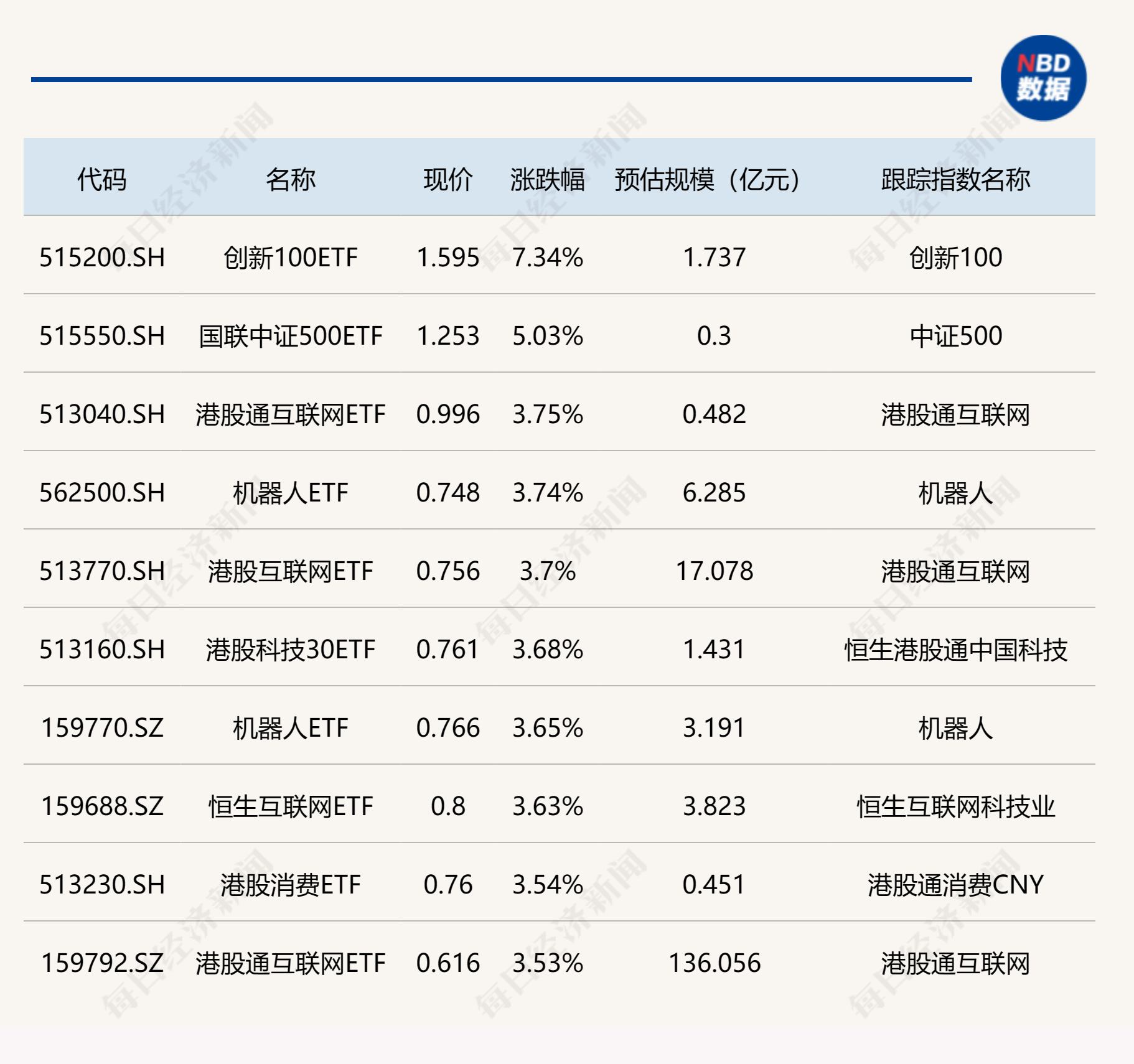 ETF今日收评