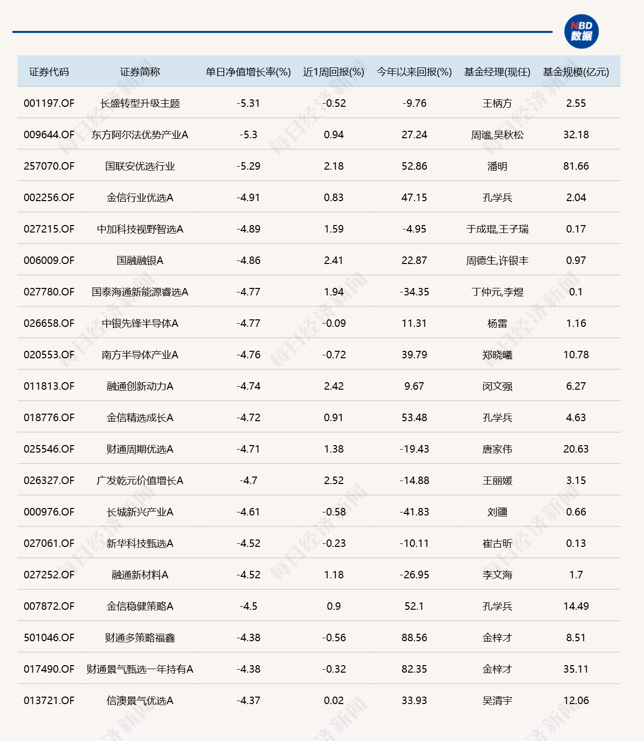 9月第一天，仅13只基金涨超2% (http://www.kingbaby.com.cn/) wap 第2张
