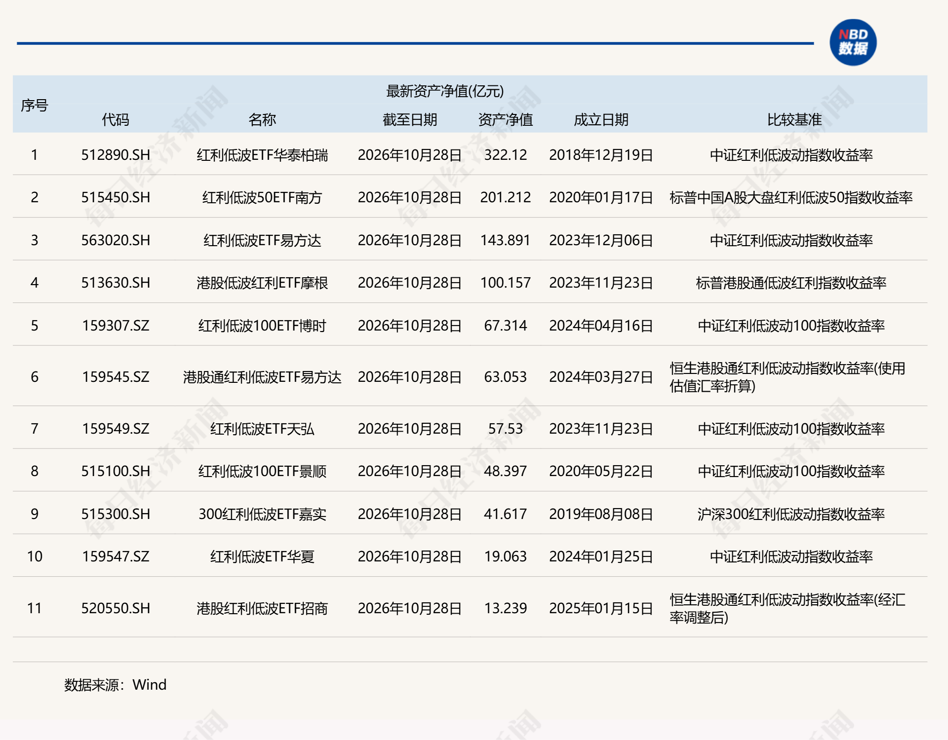 共享基经丨11只规模超10亿元的红利低波主题ETF，有何不同？ (http://www.kingbaby.com.cn/) wap 第1张
