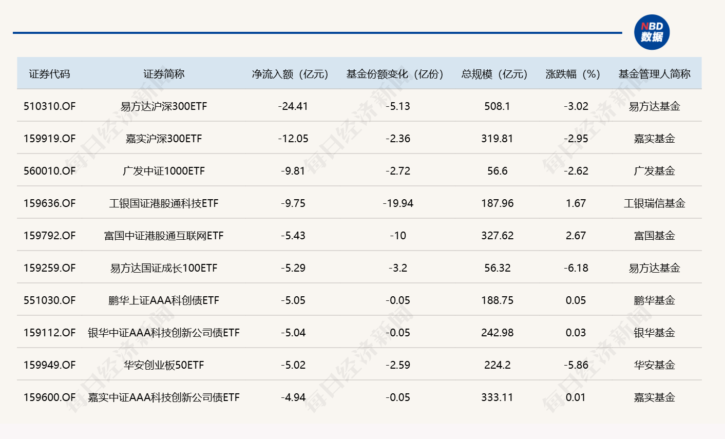 ETF规模速报 | 科创50ETF华夏昨日净流入超25亿元 (http://www.kingbaby.com.cn/) wap 第2张