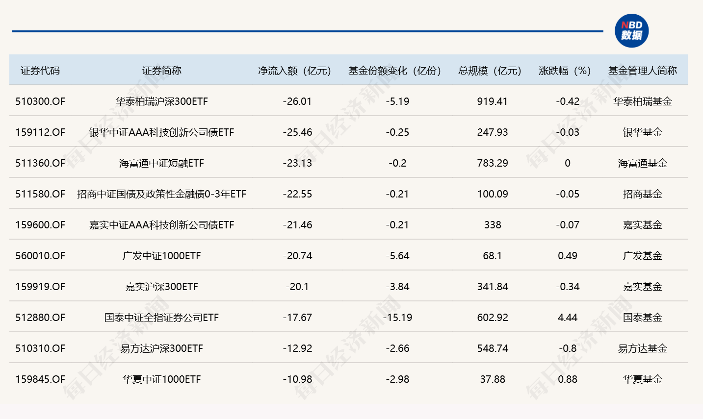 ETF规模速报 | 6只半导体材料设备主题ETF，昨日合计净流入超66亿元 (http://www.kingbaby.com.cn/) wap 第2张