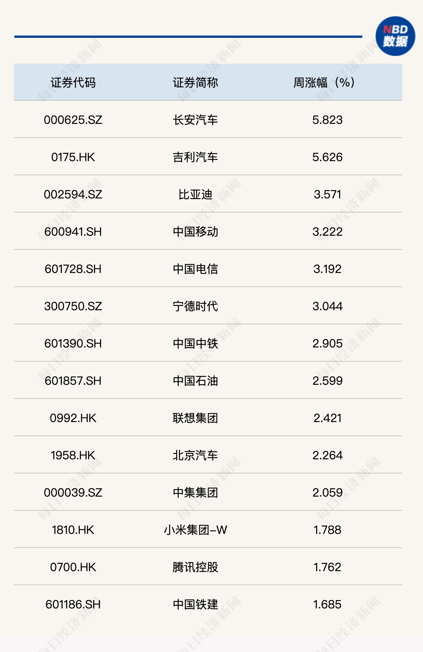 每经品牌100指数迎震荡，汽车产业链再被重视