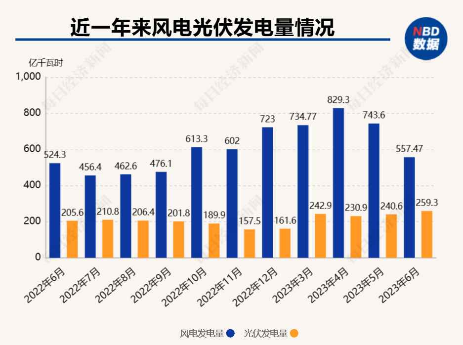  風(fēng)力發(fā)電利用小時(shí)數(shù)一般是多少_風(fēng)力發(fā)電發(fā)電小時(shí)數(shù)