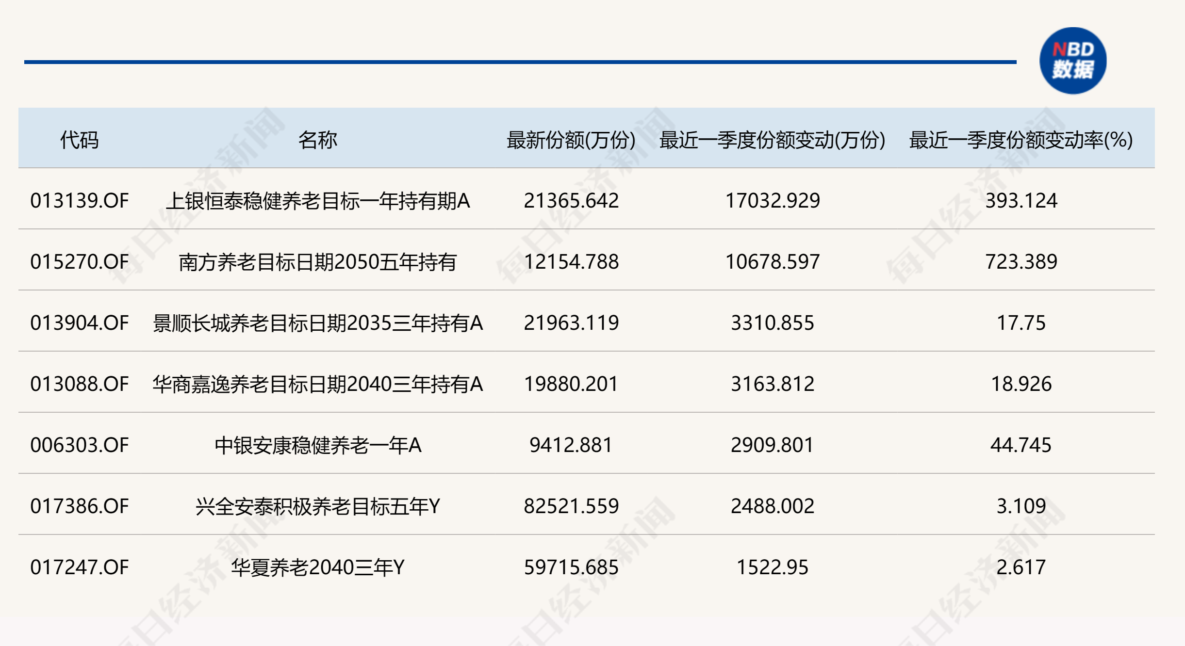 财经 第65页