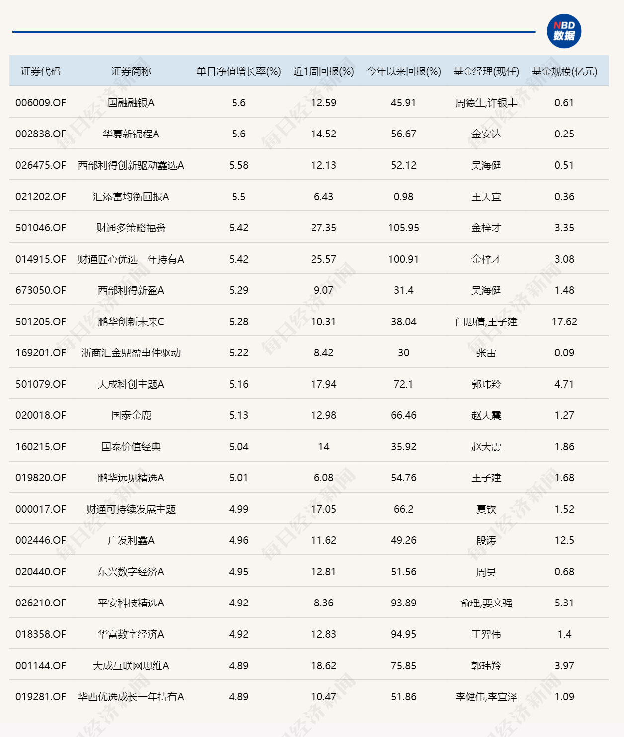 科技主线发力，市场探底回升！年内“翻倍基”达到5只 (http://www.kingbaby.com.cn/) wap 第1张