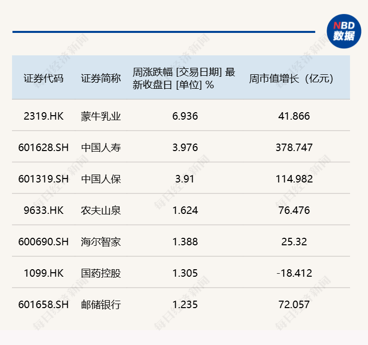 每经品牌100指数持续调整，券商：A股短期震荡整固或已近尾声 (http://www.kingbaby.com.cn/) wap 第2张