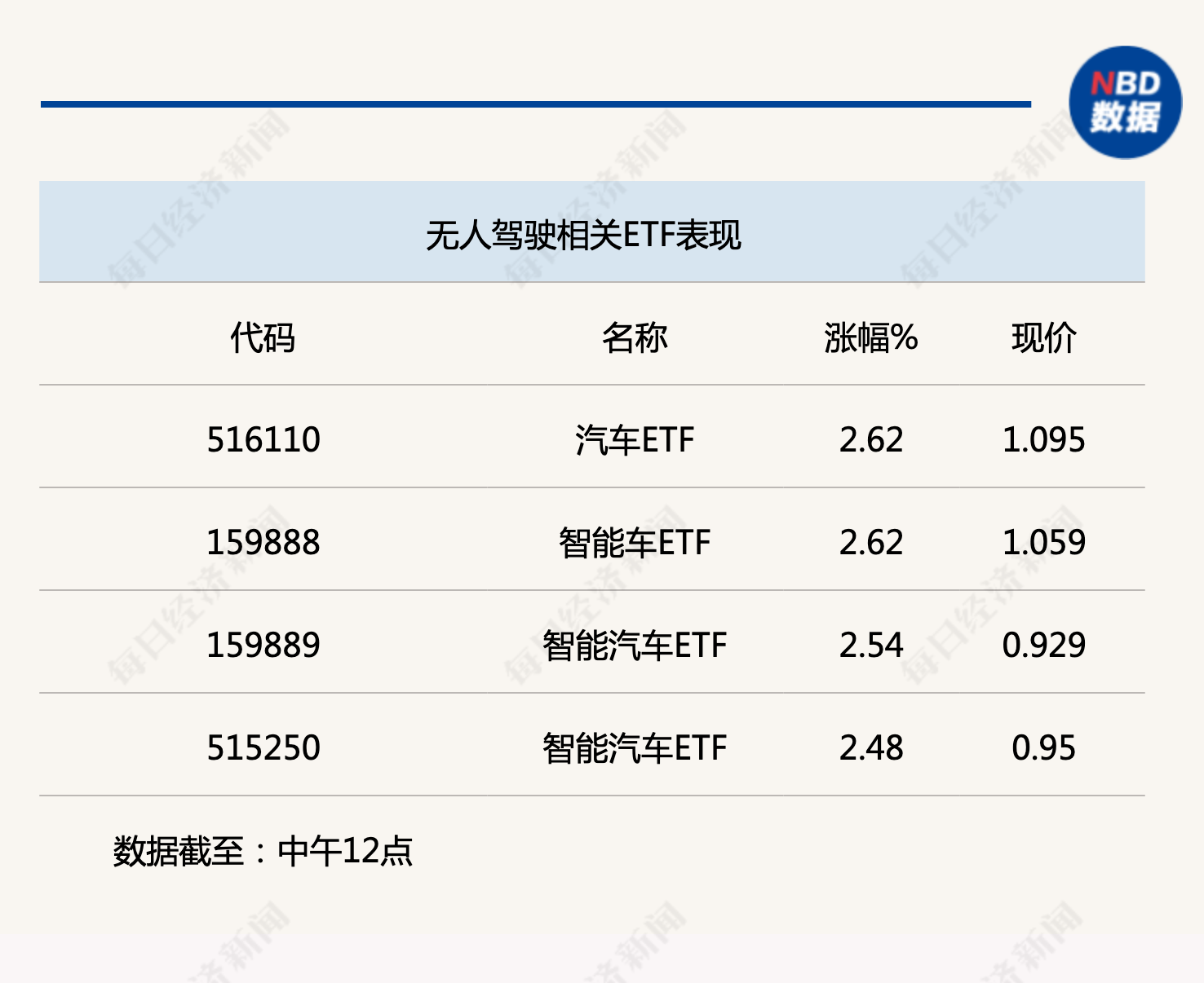 行业风向标丨AI+智能汽车率先落地，真无人驾驶更进一步插图