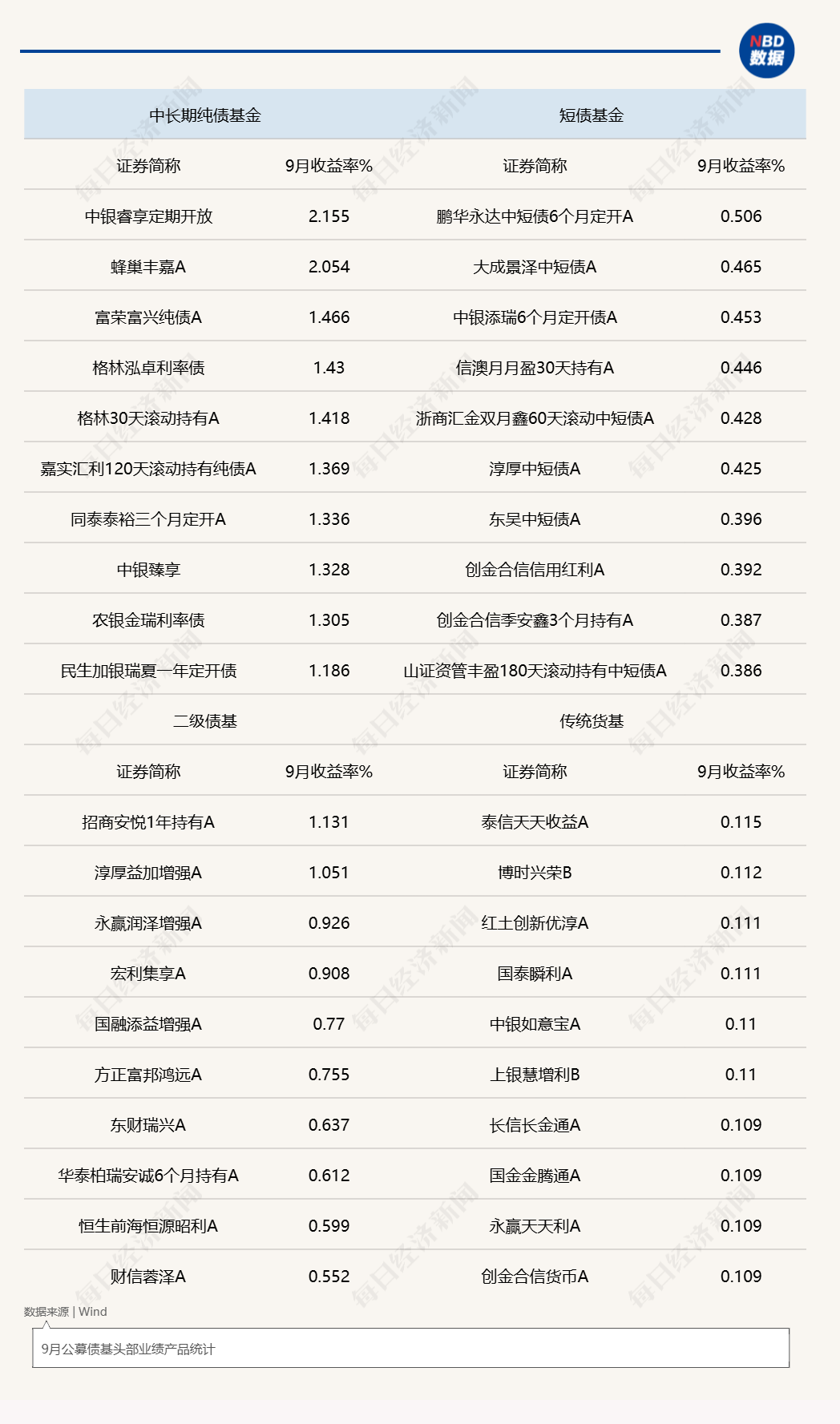 9月债市走出“闪电牛”：中长期纯债基金领跑，后市仍存做多空间 (http://www.kingbaby.com.cn/) wap 第1张