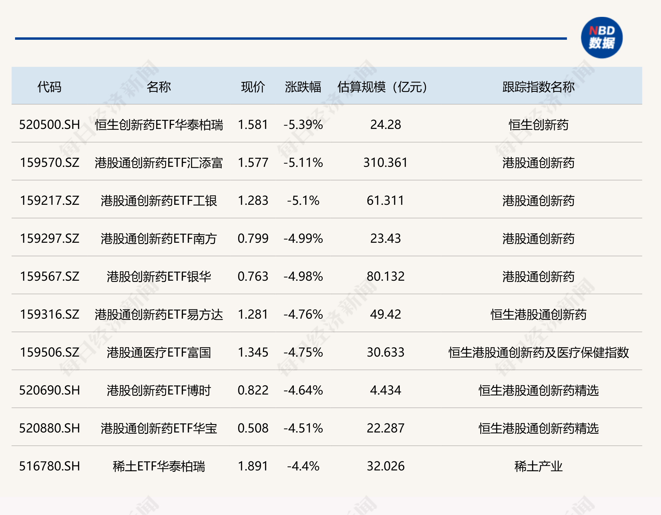 ETF今日收评 | 标普油气ETF涨超4%，能源、煤炭等ETF涨约3% (http://www.photoreceiver.com/) 财经 第2张