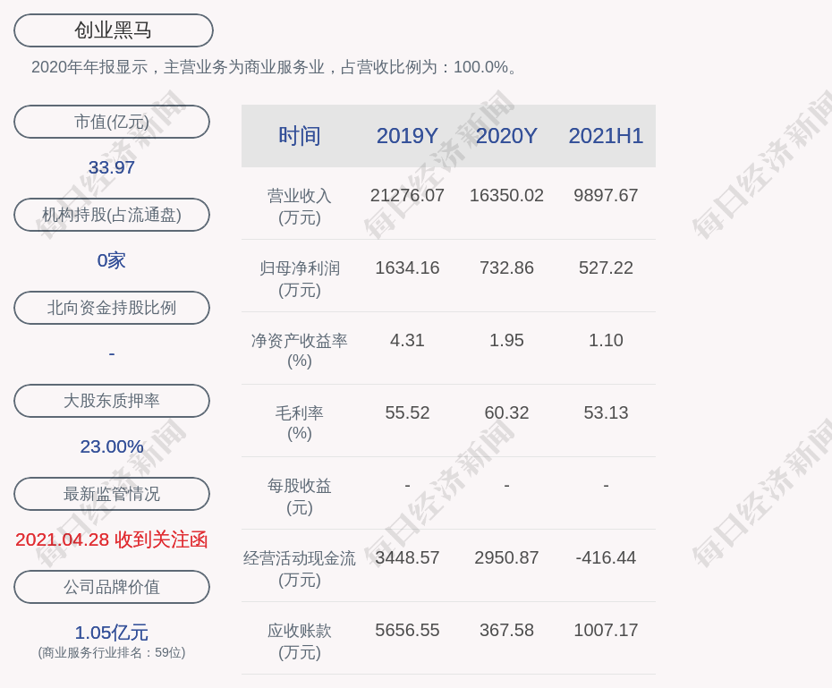 创业黑马 蓝创文化减持约万股 减持计划数量已过半