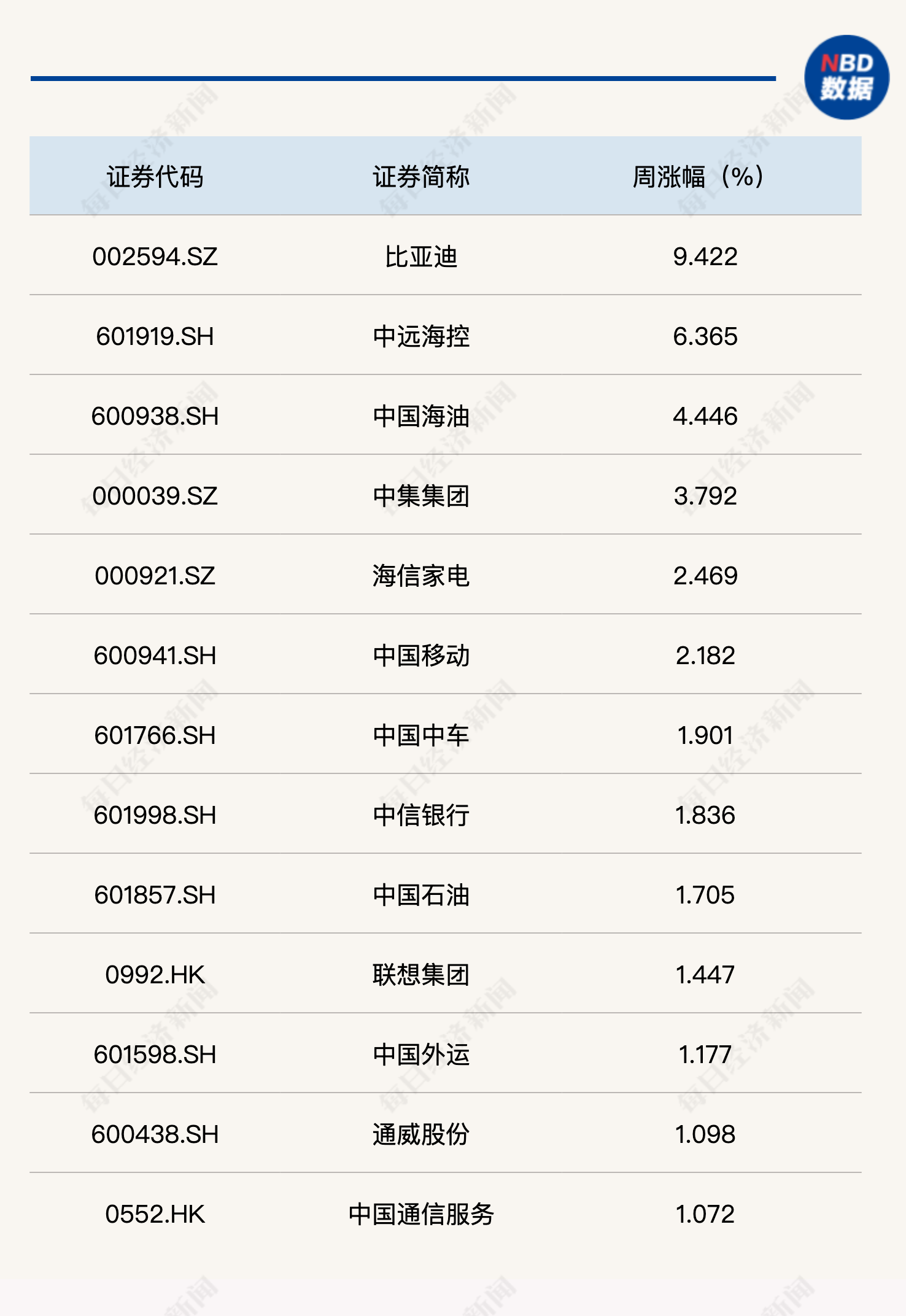 a股有哪些指数图片