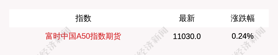 2月2日富时中国A50指数期货现涨0.24%