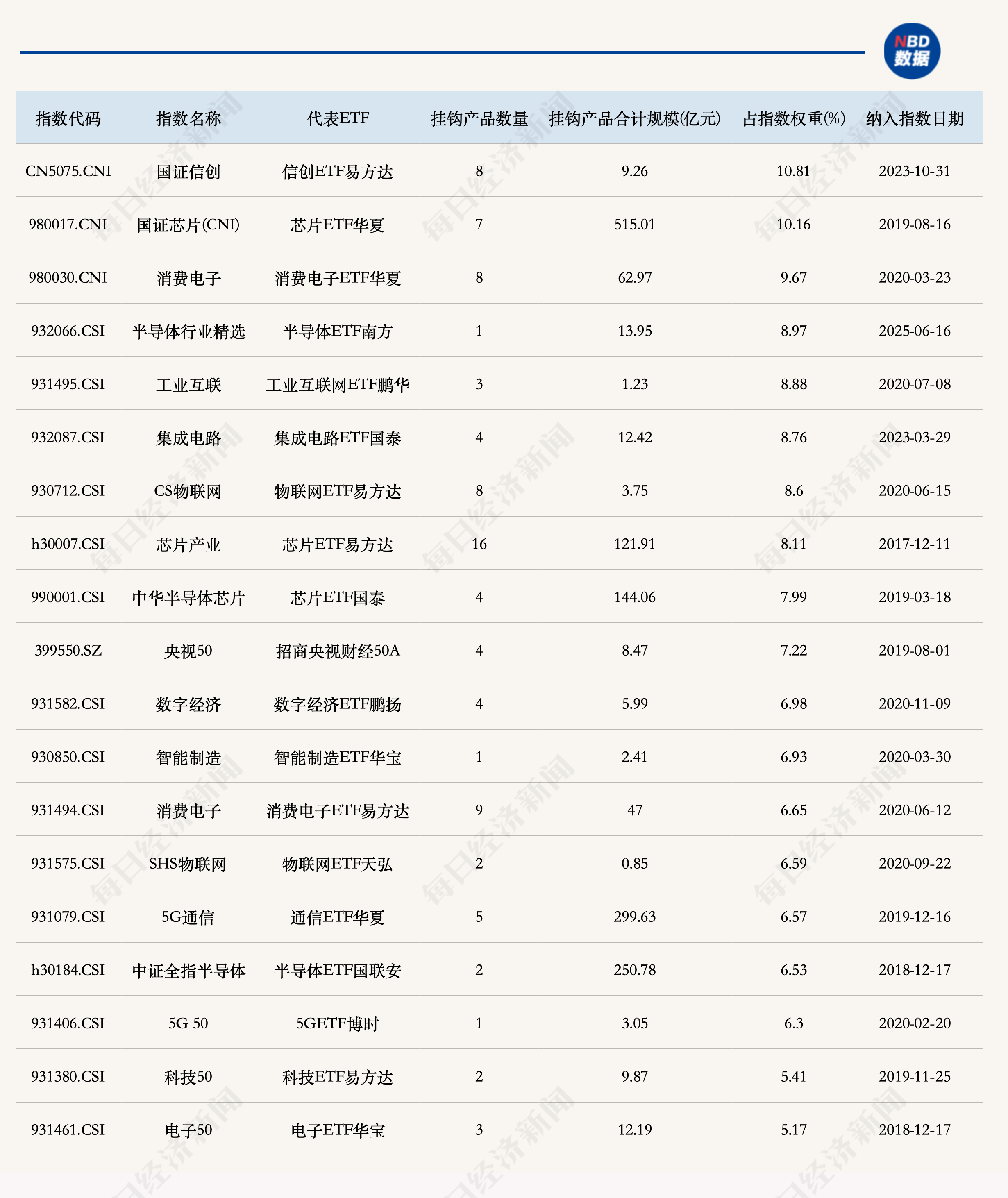 刚被全球最火内存ETF纳入持仓，兆易创新今日逼近涨停！还有哪些ETF含“兆”量高？ (http://www.kingbaby.com.cn/) wap 第2张