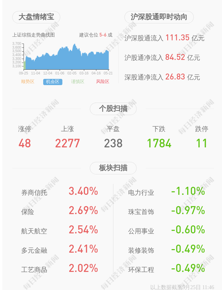 红宝丽 宝源投资解除质押1000万股及再质押 每经网