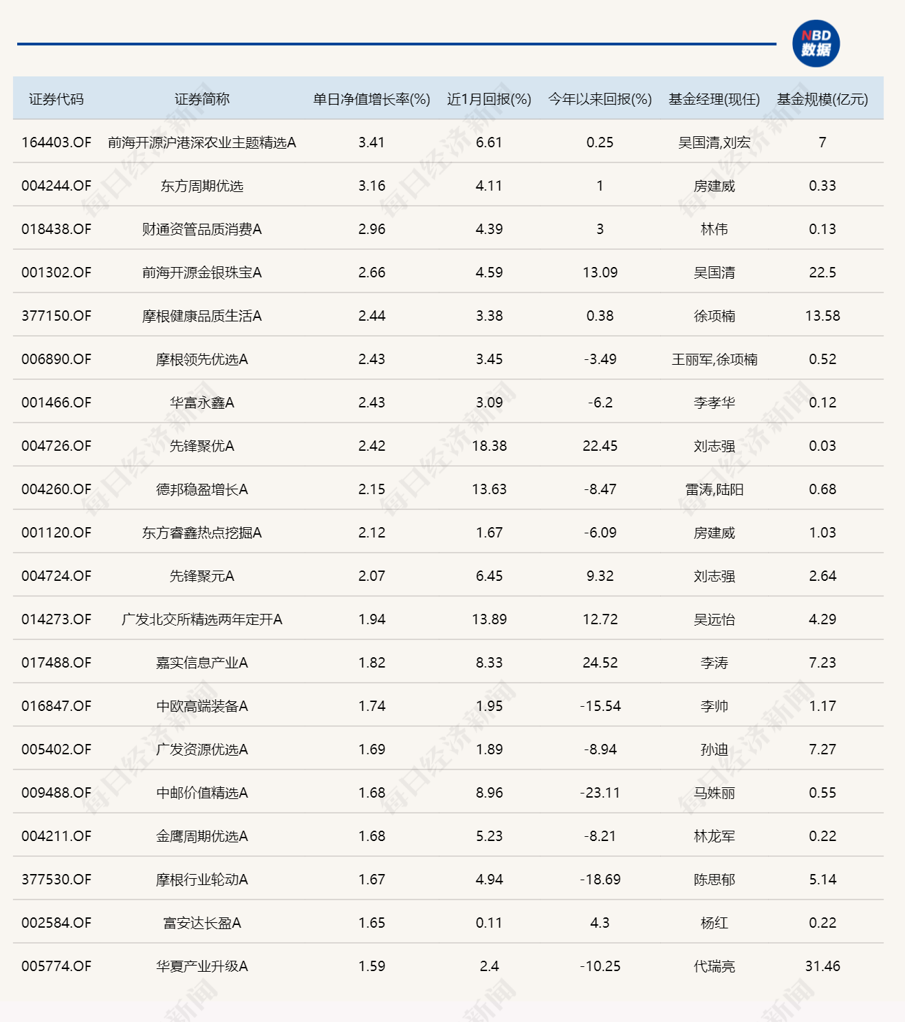 药明生物带崩CRO板块，多只医药主题基金今日领跌