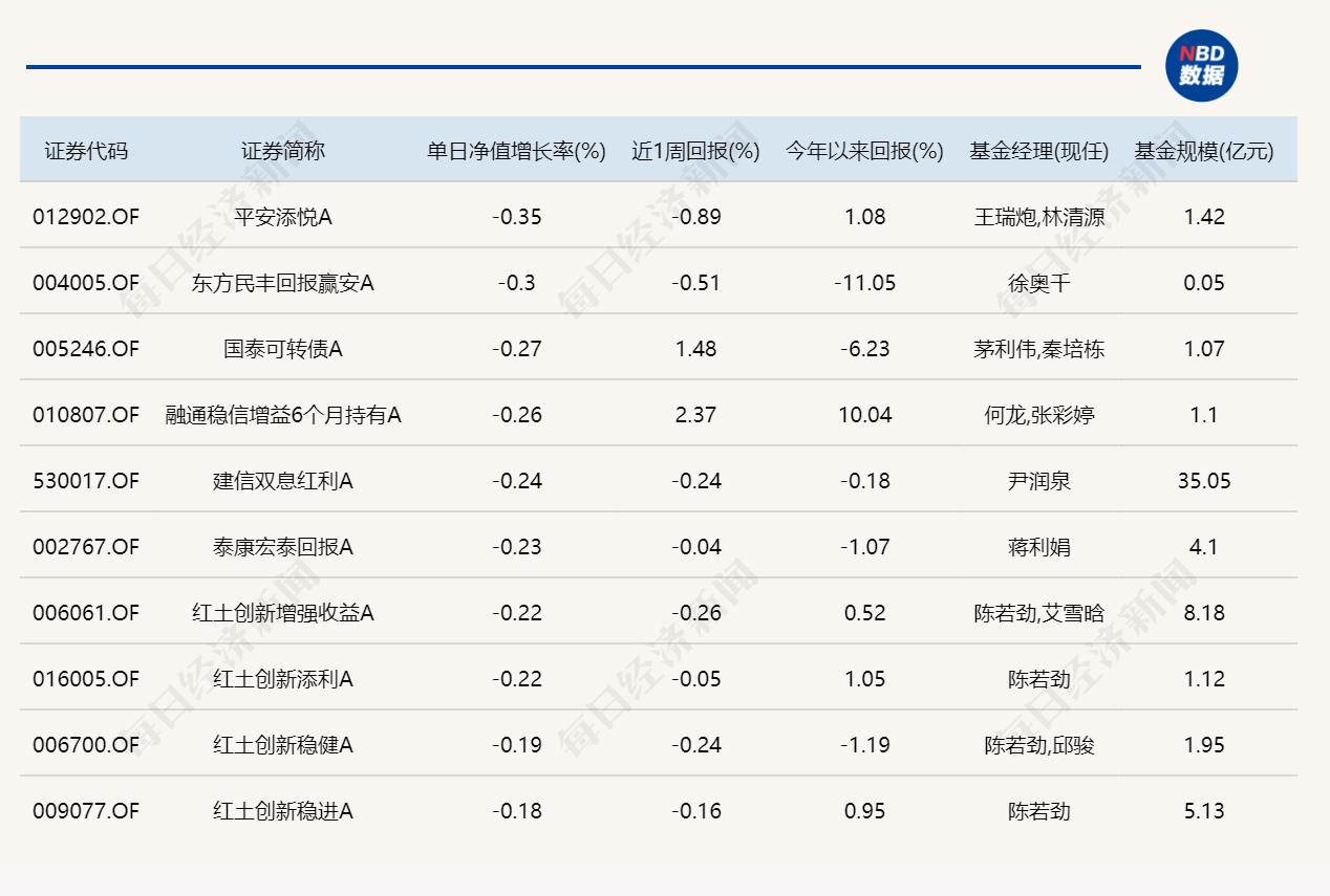市场宽幅震荡，超20只基金单日涨超3% (http://www.photoreceiver.com/) wap 第4张