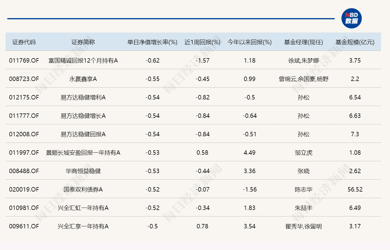芯片产业链爆发，14只基金单日涨超6% (http://www.photoreceiver.com/) 财经 第4张