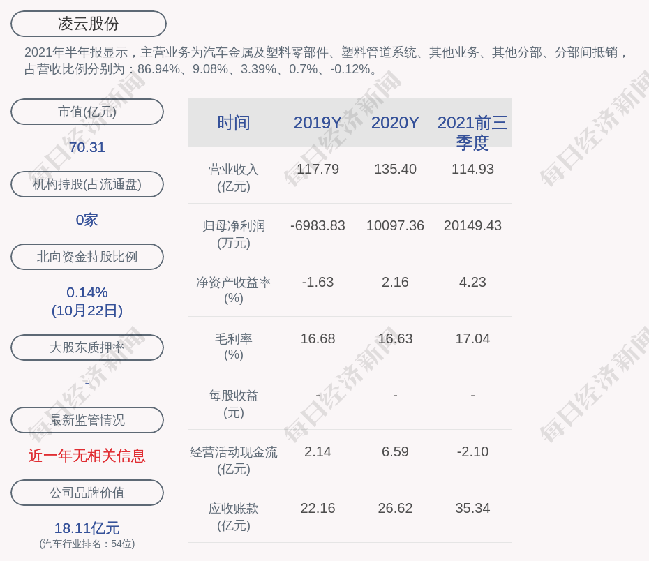 凌云集团董事长_凌云与雨润控股集团董事长祝义财一行举行工作会谈