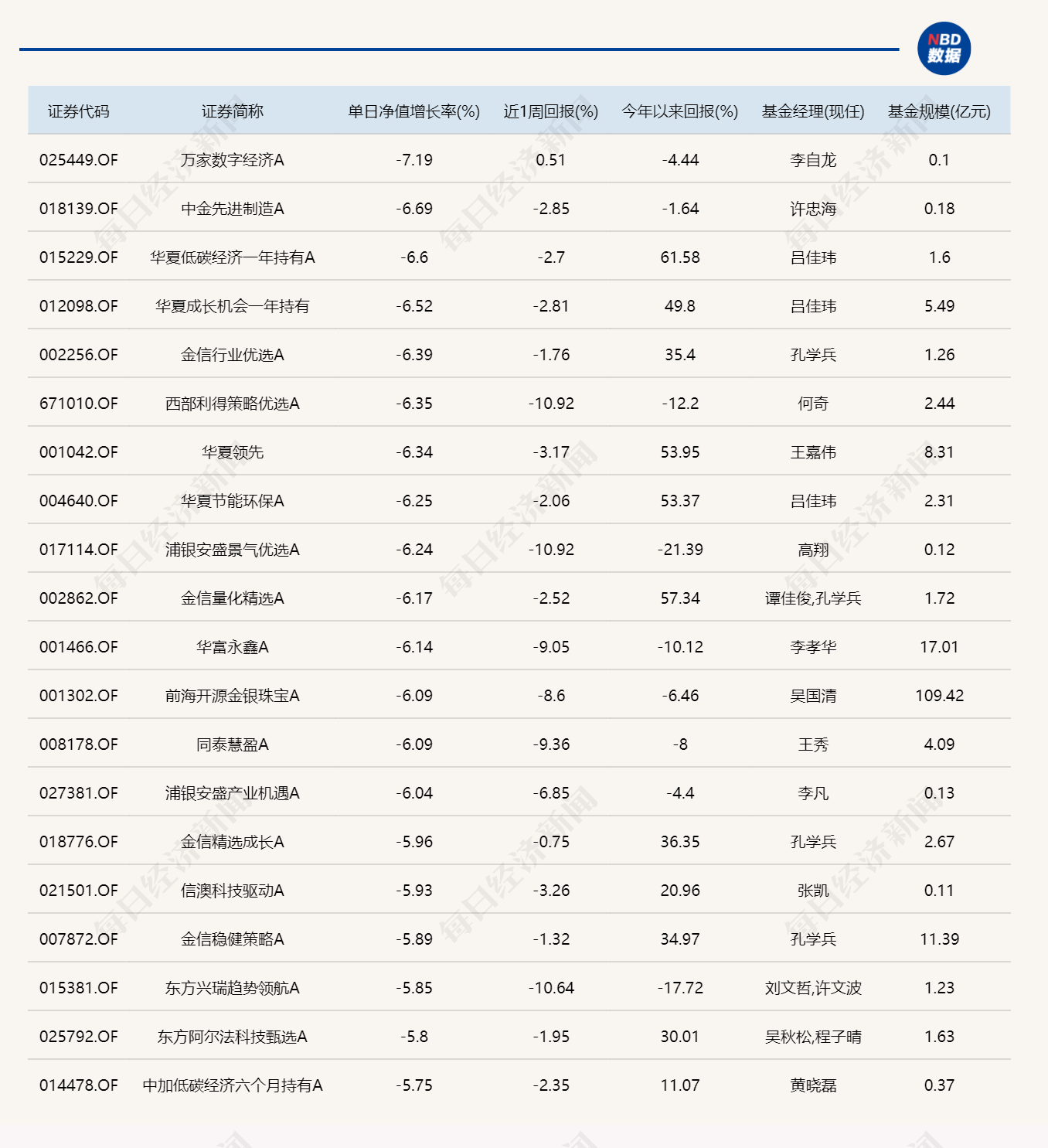 沪指失守4000点，14只基金单日跌逾6% (http://www.kingbaby.com.cn/) wap 第2张