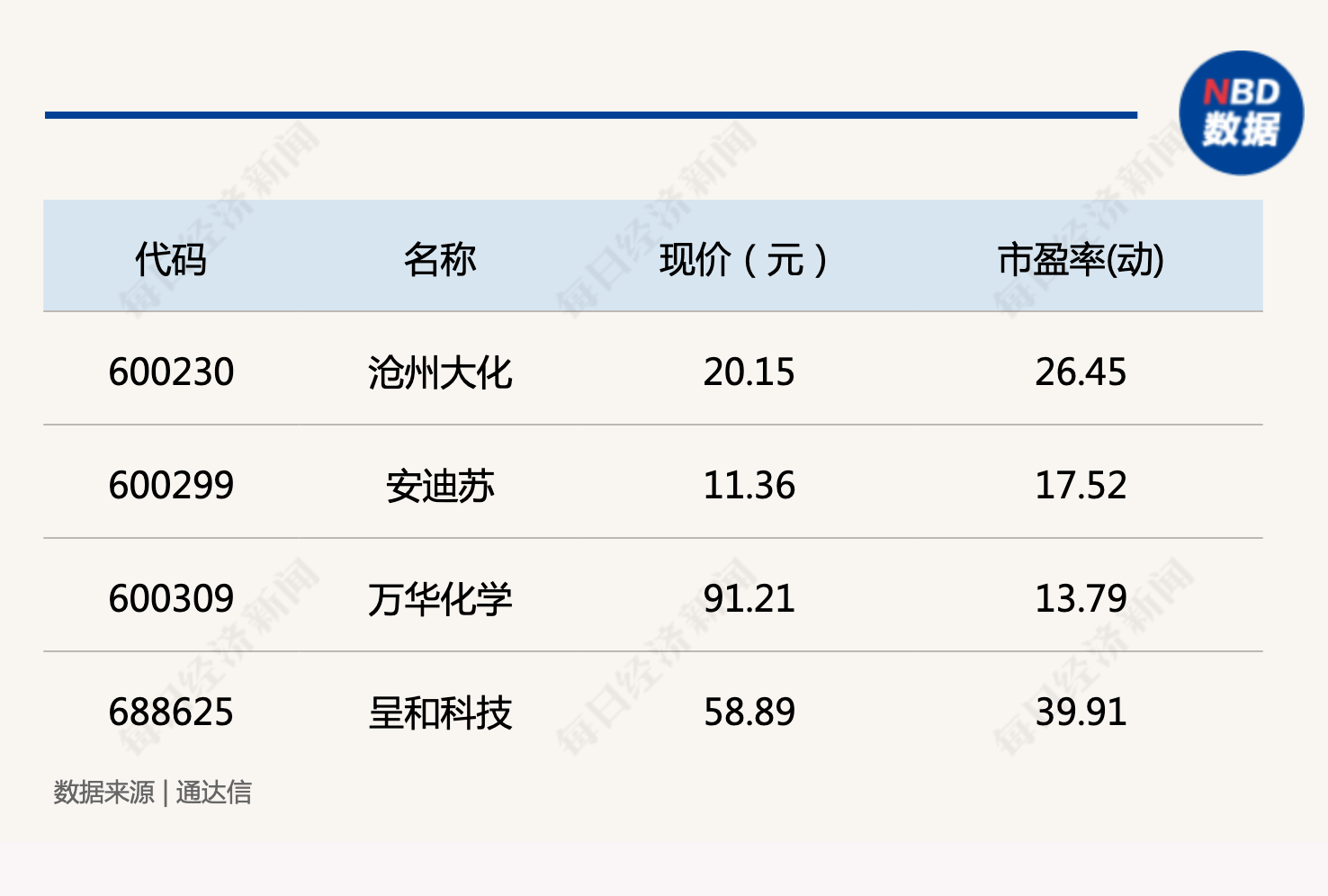 行业风向标：欧洲能源价格上涨致成本大增，化工出口迎利好