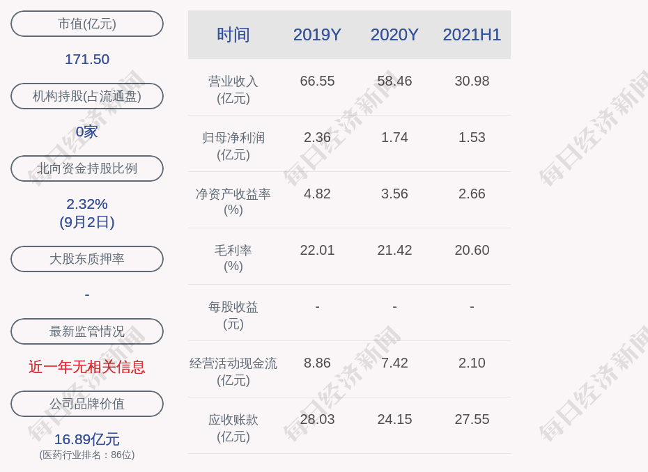 贵州省六枝特区博大医院有限公司环境违法被责令改正