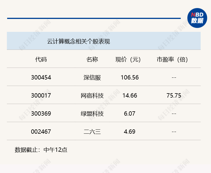 A股迎V型反弹，沪指半日上涨0.52% (http://www.kingbaby.com.cn/) wap 第3张