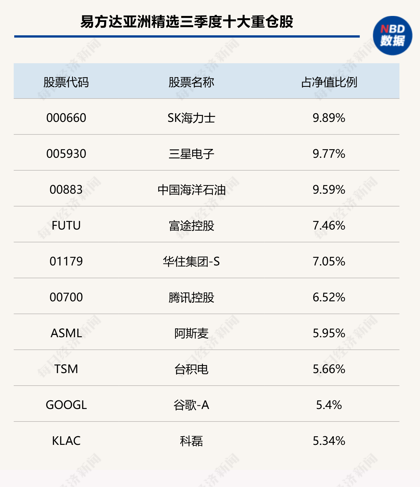 易方达基金三季报：张坤调整持仓结构，杨宗昌重仓股大换血 (http://www.kingbaby.com.cn/) wap 第3张