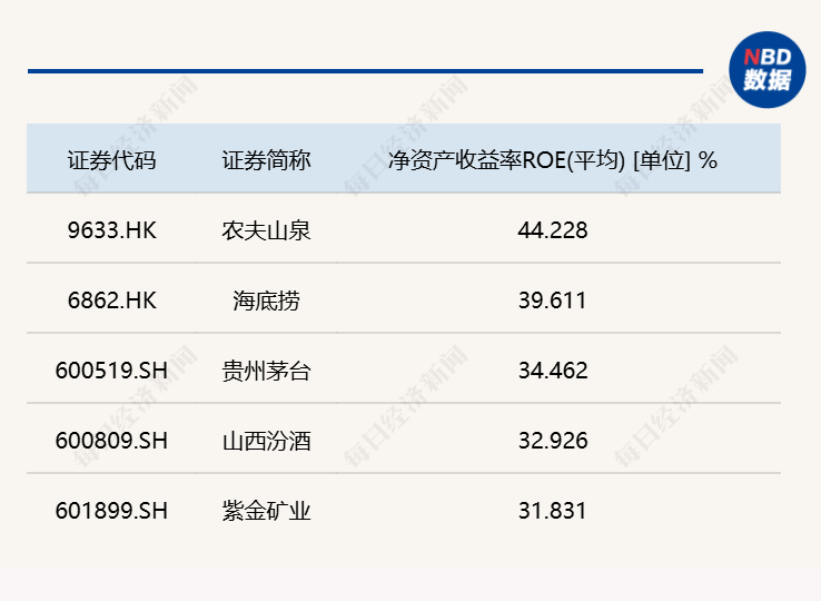 价值凸显 潜力可期丨每经品牌100指数年度运行报告（下篇） (http://dinkfamily.com/) wap 第3张