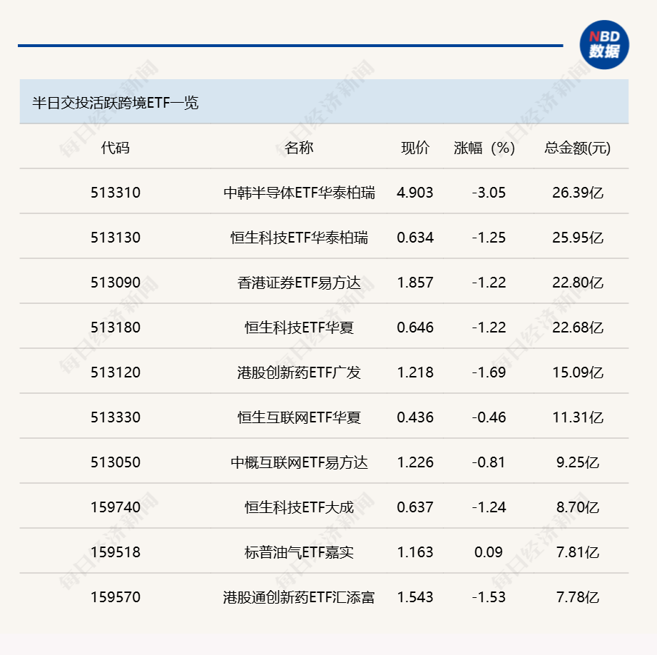 行业ETF风向标丨科创芯片ETF嘉实（588200）超30亿元 4只人形机器人概念ETF半日涨幅超2% (http://www.999law.cn/) caij 第2张