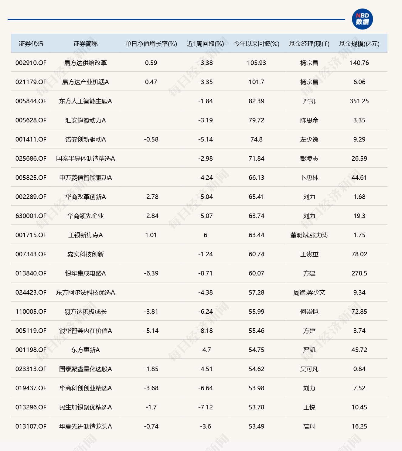 人形机器人、军工走强，多只相关主题基金单日涨超6% (http://www.kingbaby.com.cn/) wap 第3张