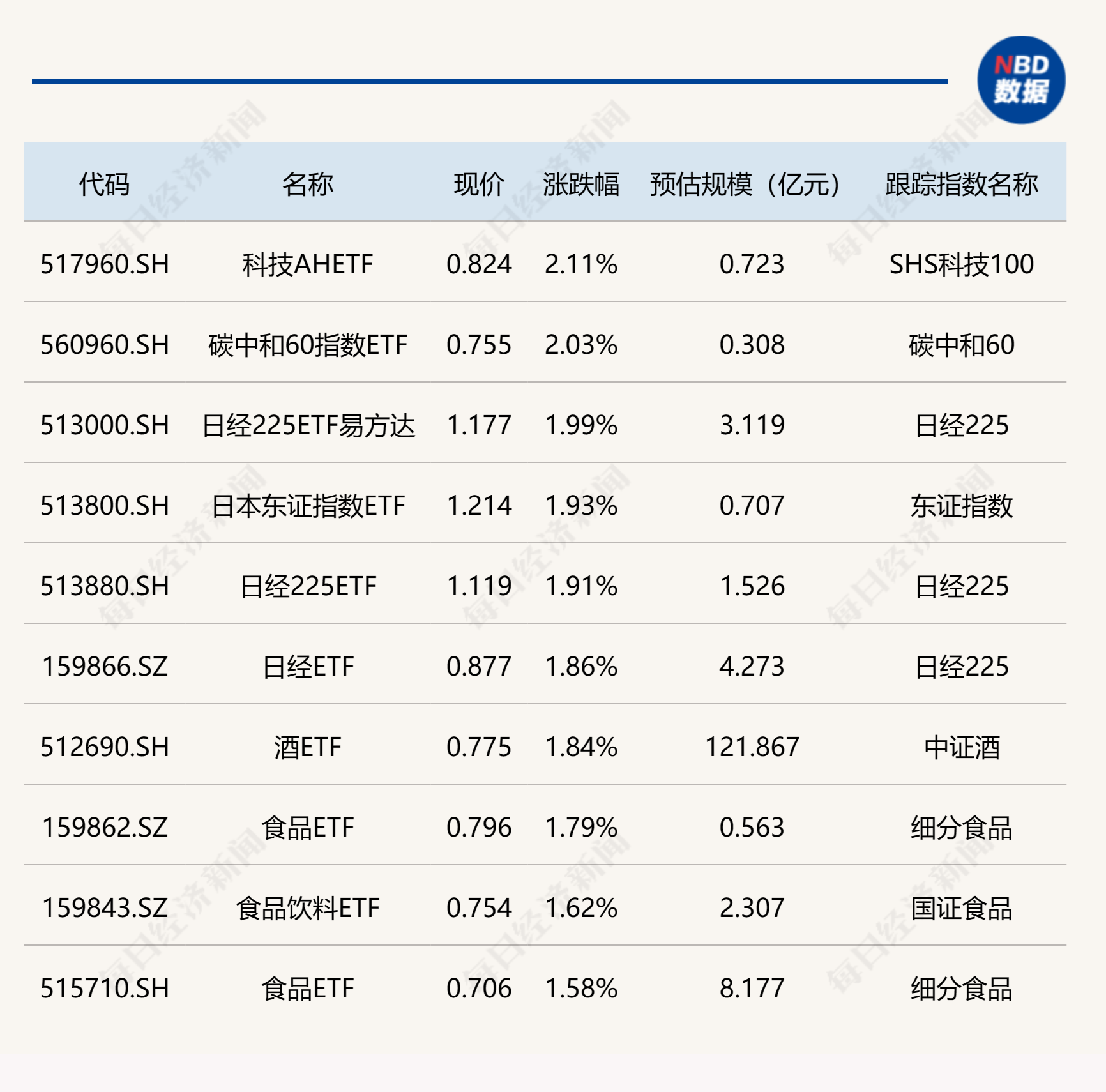 ETF今日收评