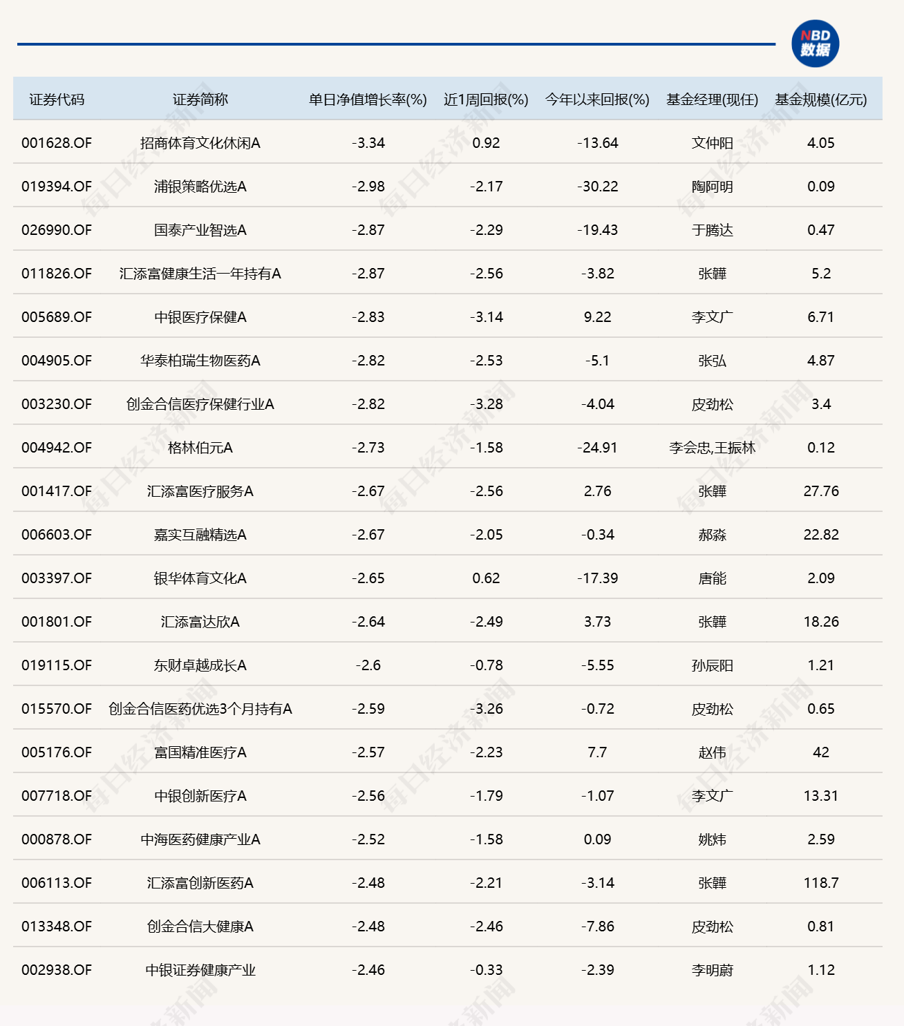 市场延续缩量震荡，单日涨超3%、跌超3%的基金均仅有1只 (http://www.kingbaby.com.cn/) wap 第2张
