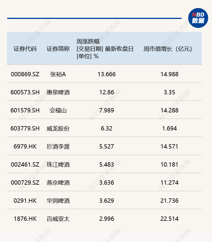 双节旺季动销平淡，白酒指数节后小幅反弹丨酒市周报 (http://www.chichengjiaxiao.cn/) caij 第2张