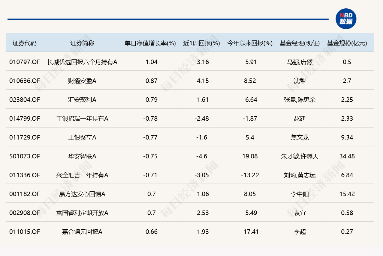 人形机器人、军工走强，多只相关主题基金单日涨超6% (http://www.kingbaby.com.cn/) wap 第5张