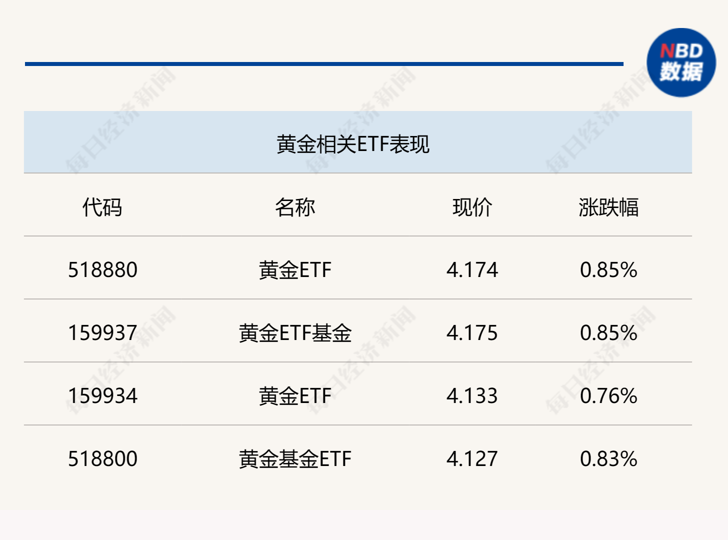 中国黄金珠宝集团有限公司股票(中国黄金珠宝集团有限公司股票代码多少)