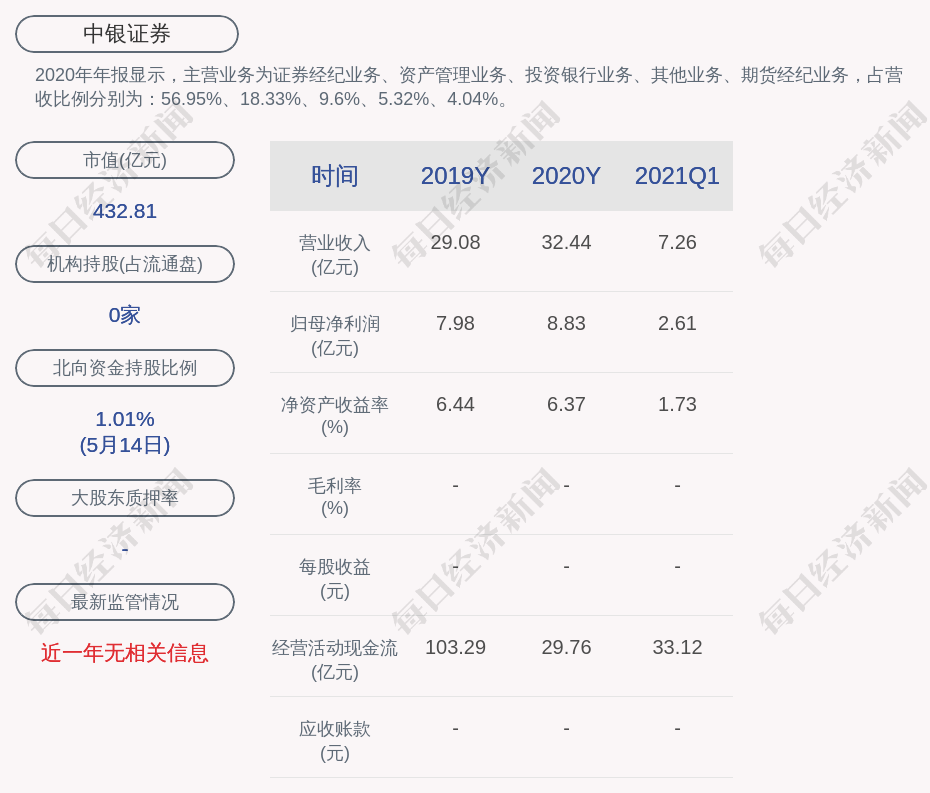 中银证券 云投集团减持约2342万股 减持股份数量已过半 每经网