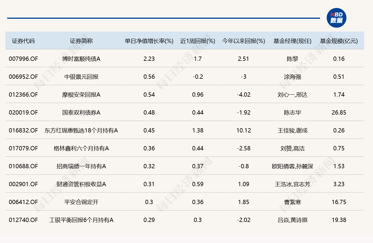 CPO概念重挫，超20只基金单日跌逾11% (http://www.kingbaby.com.cn/) wap 第4张