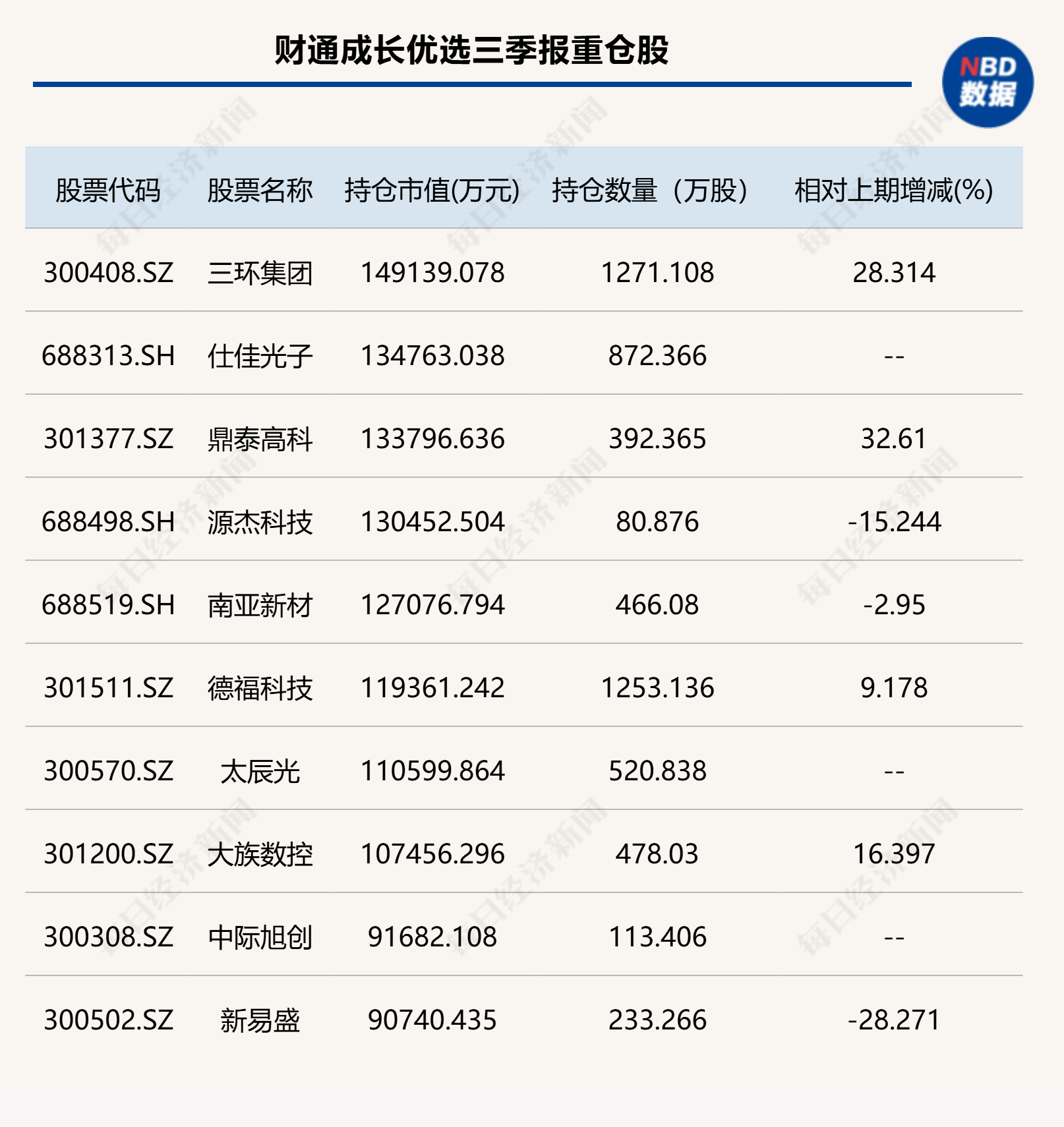 AI链仍受青睐！傅鹏博、金梓才加仓中际旭创 (http://www.kingbaby.com.cn/) wap 第3张